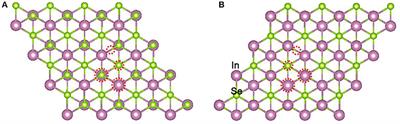 Functionalization of α-In2Se3 Monolayer via Adsorption of Small Molecule for Gas Sensing